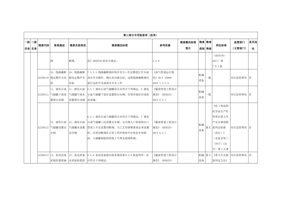 油气管道运营单位专用检查指引.docx_第3页