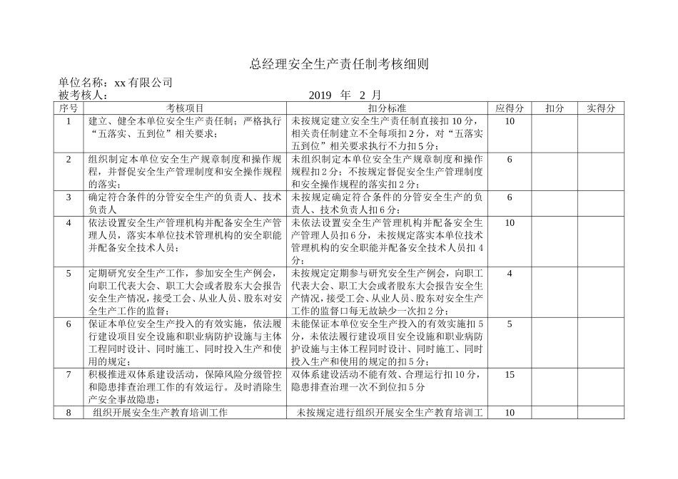 【考核】公司各级安全生产责任制考核细则表.doc_第2页
