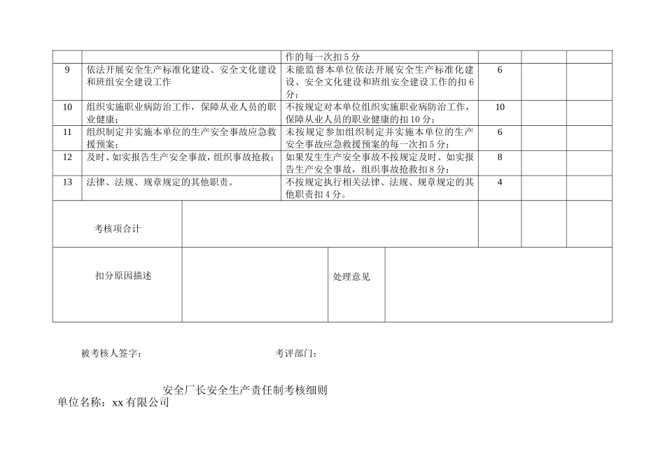 【考核】公司各级安全生产责任制考核细则表.doc_第3页