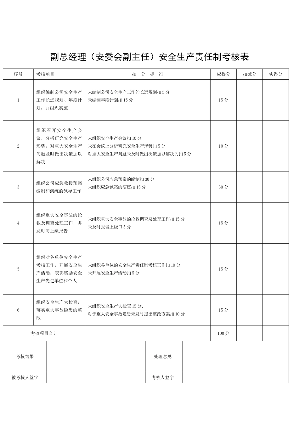 【考核】全套安全生产责任制考核表.doc_第3页