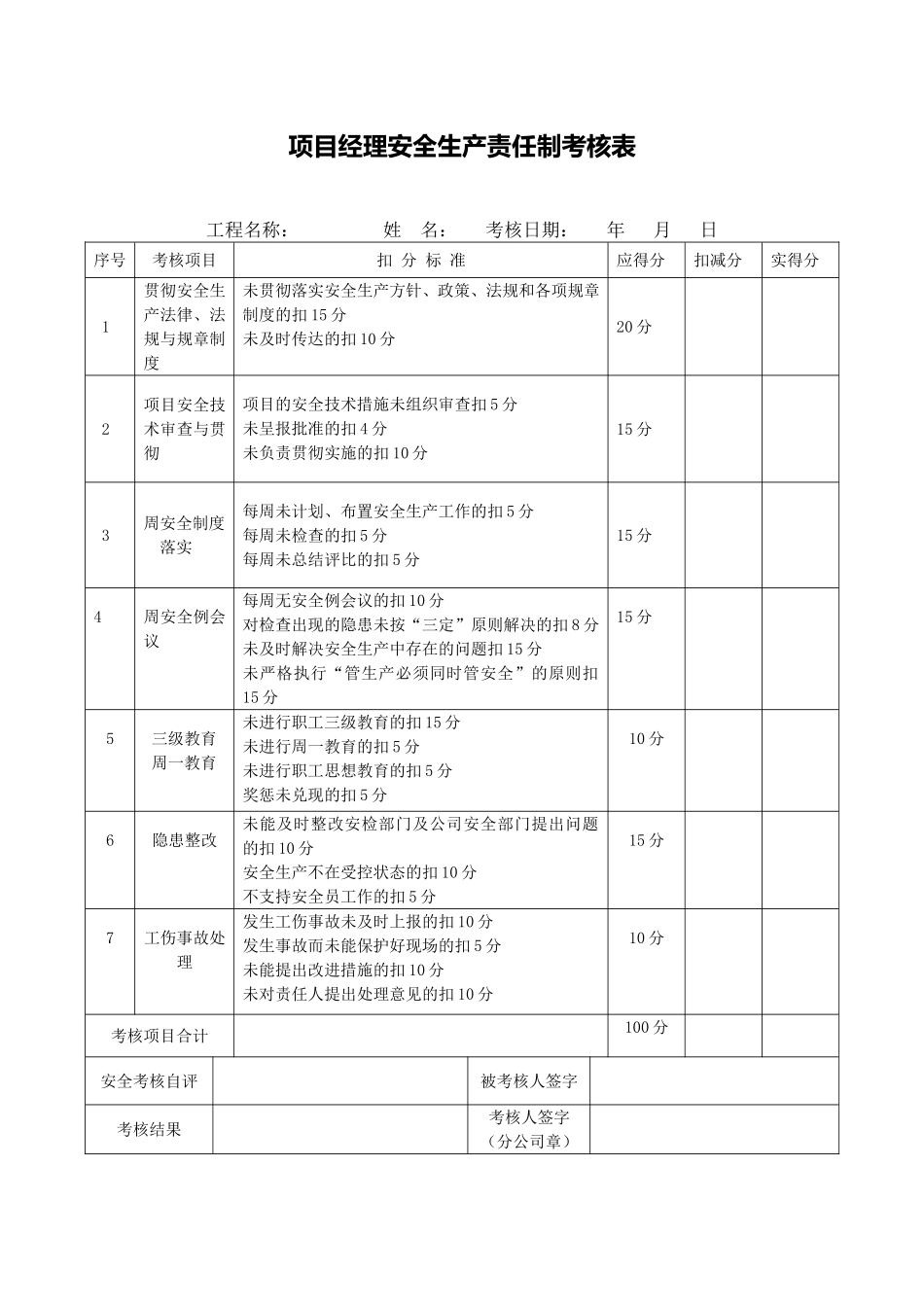 【考核】项目管理人员安全生产责任制考核记录表.doc_第1页