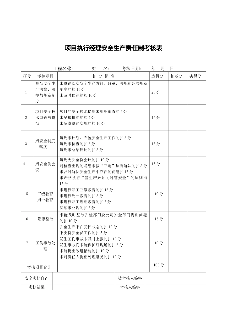【考核】项目管理人员安全生产责任制考核记录表.doc_第2页