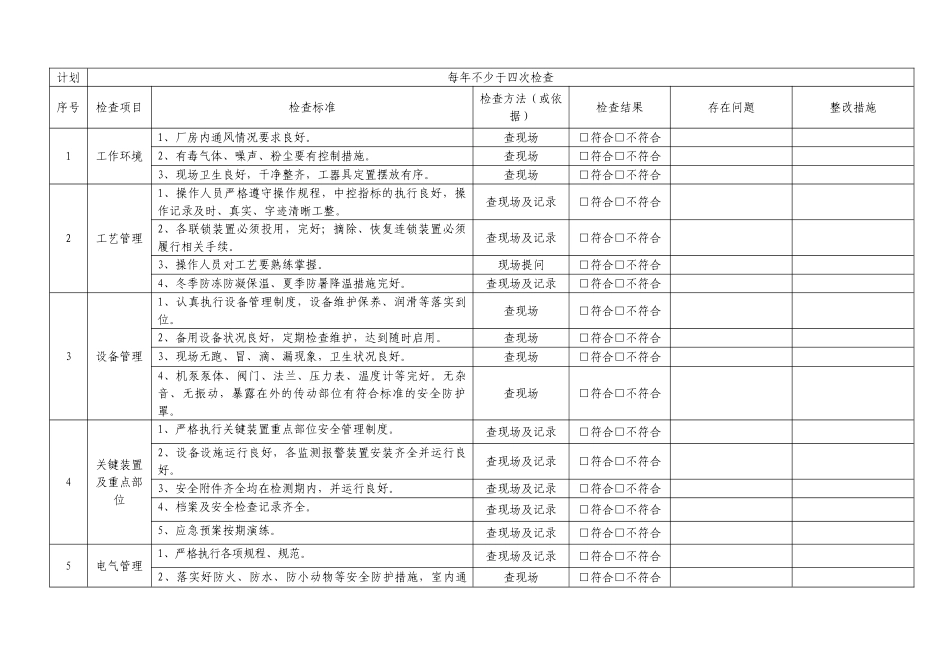 全套三级安全检查表汇总.doc_第3页