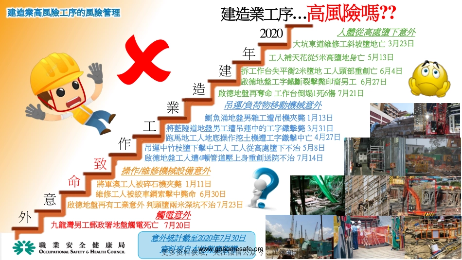 杨冠全博士：建造业高风险工序的安全管理W.pdf_第2页