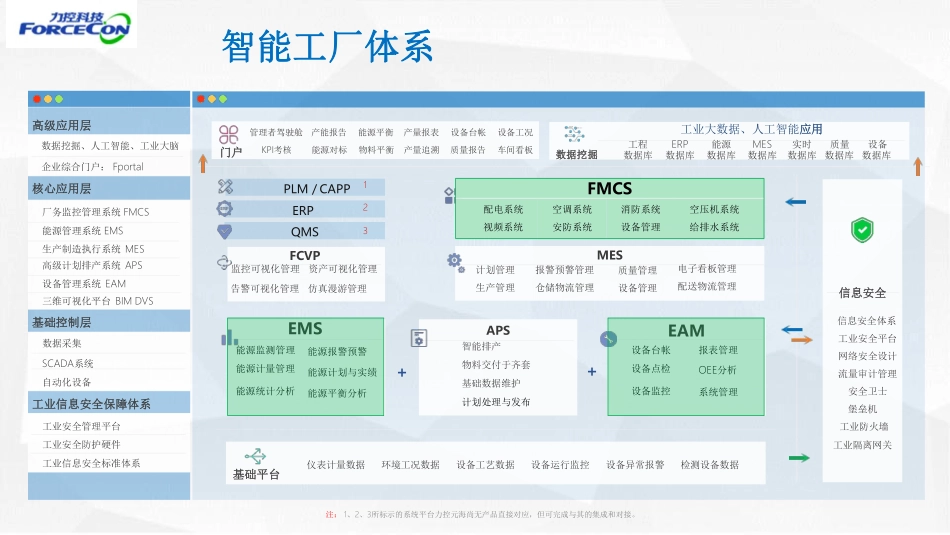 智慧厂务解决方案.pdf_第2页
