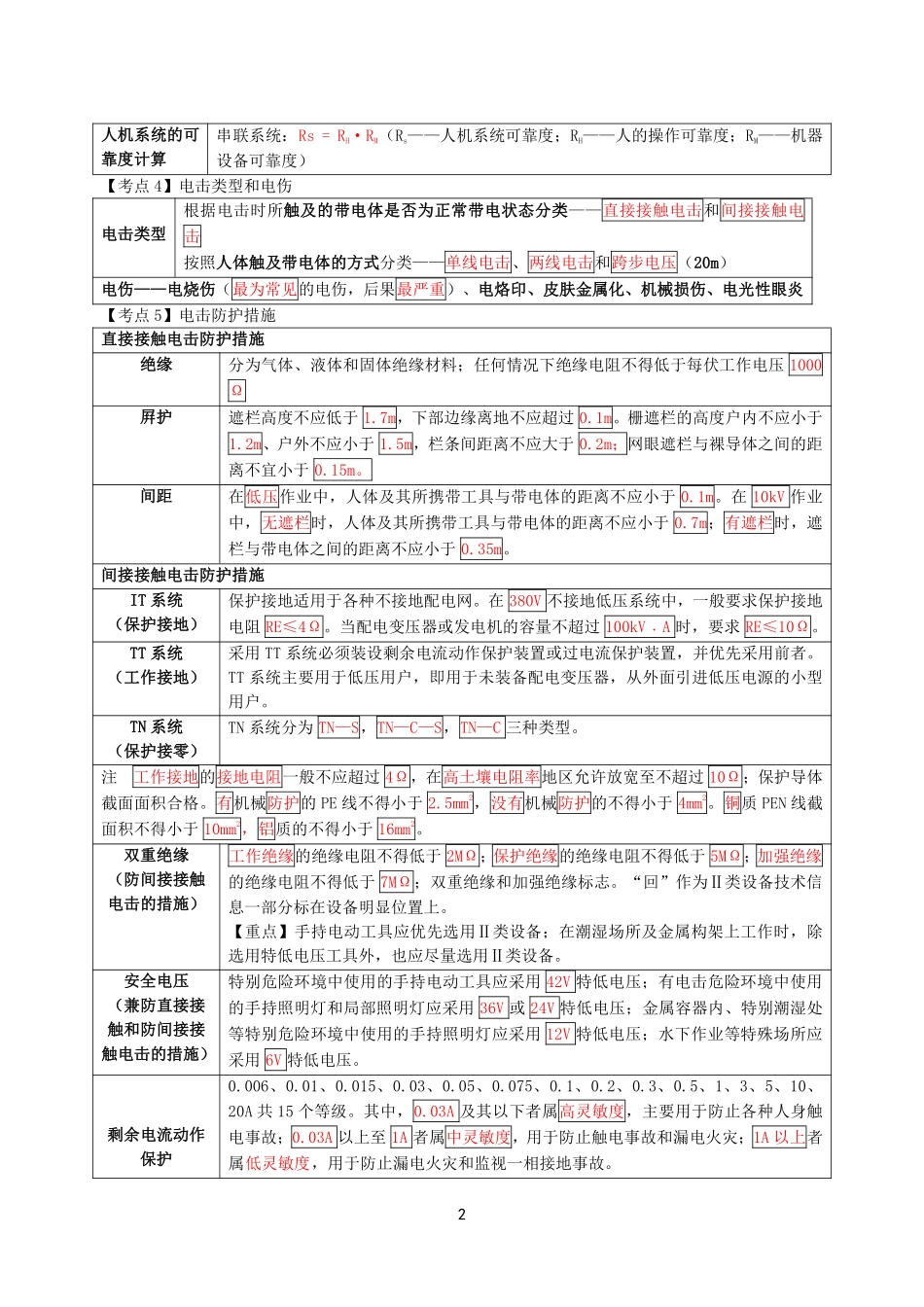 注安其他安全押题班考前十页纸.pdf_第2页