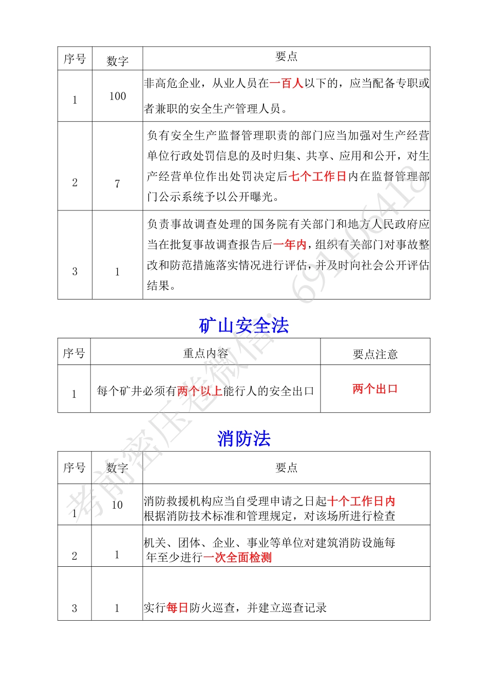 注安师法规数字考点总结.pdf_第1页