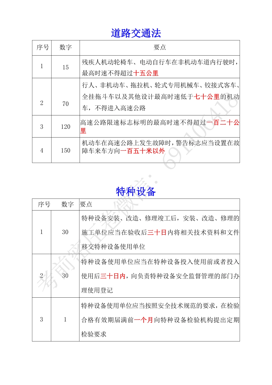 注安师法规数字考点总结.pdf_第2页