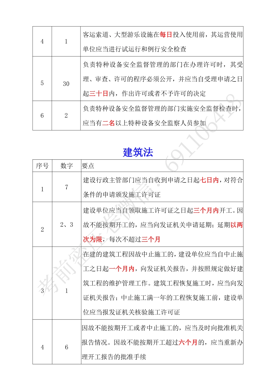 注安师法规数字考点总结.pdf_第3页