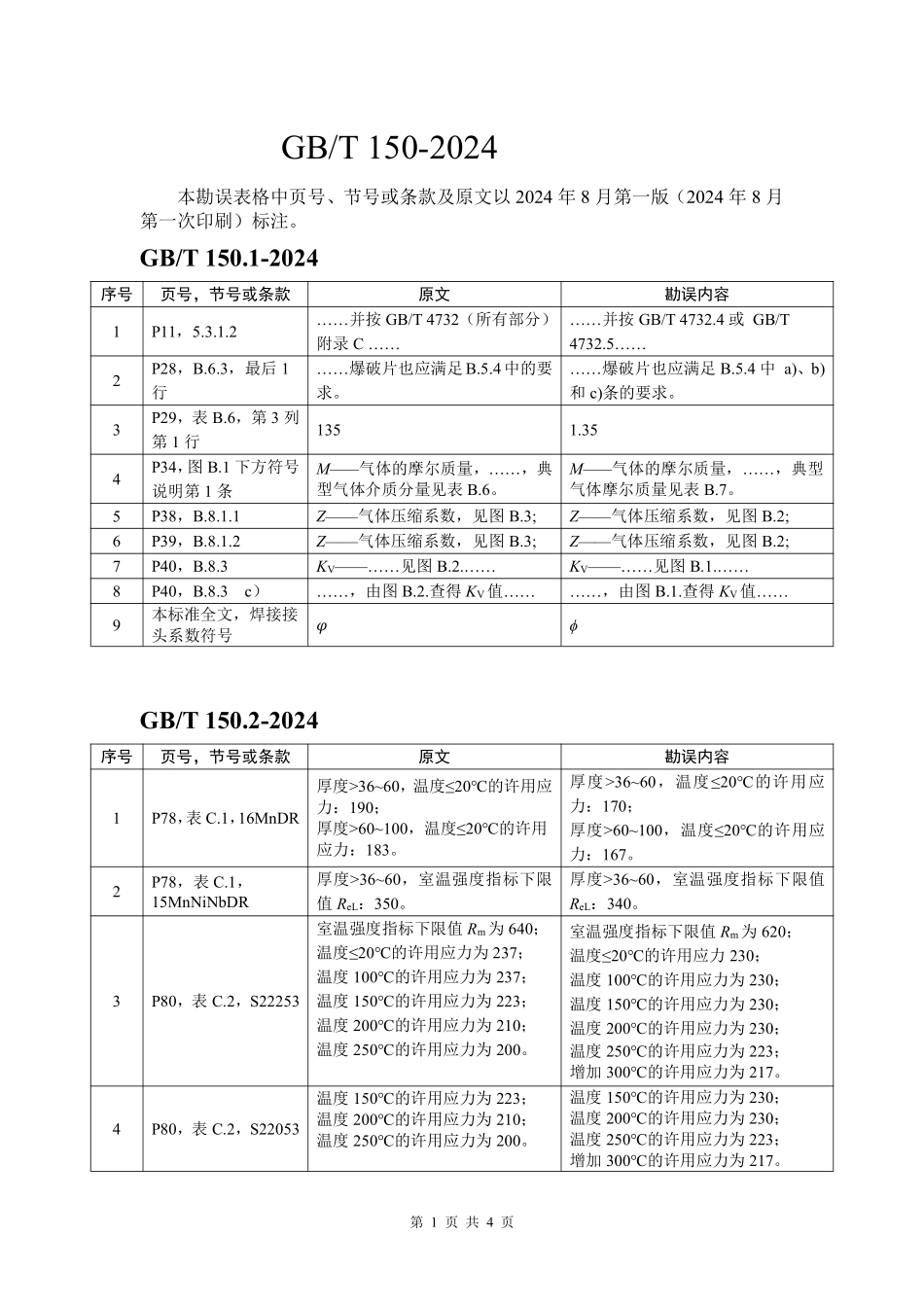GBT 150-2024 勘误表下载.pdf_第1页