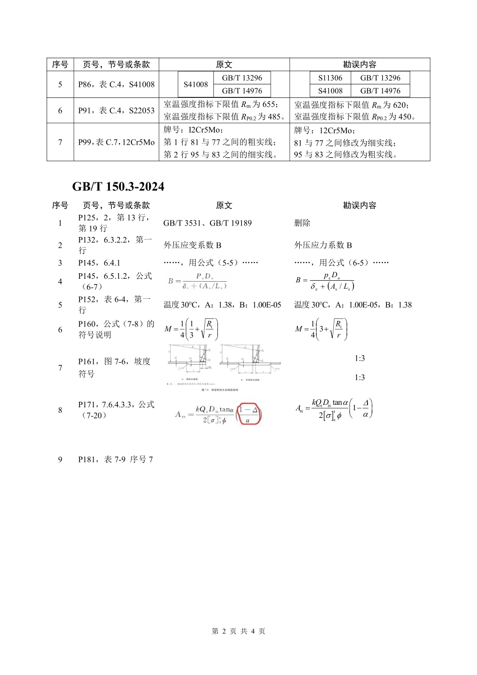 GBT 150-2024 勘误表下载.pdf_第2页