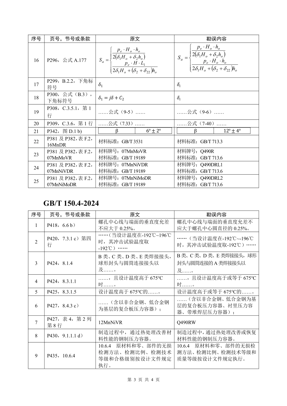 GBT 150-2024 勘误表下载.pdf_第3页