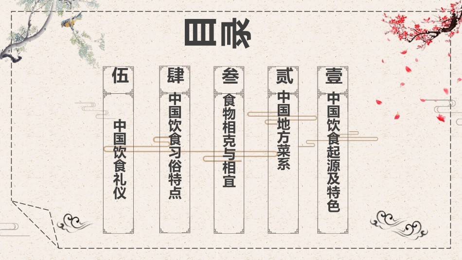 中国美食文化介绍模板.pptx_第3页