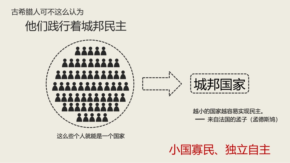 古代希腊民主政治课件.pptx_第3页