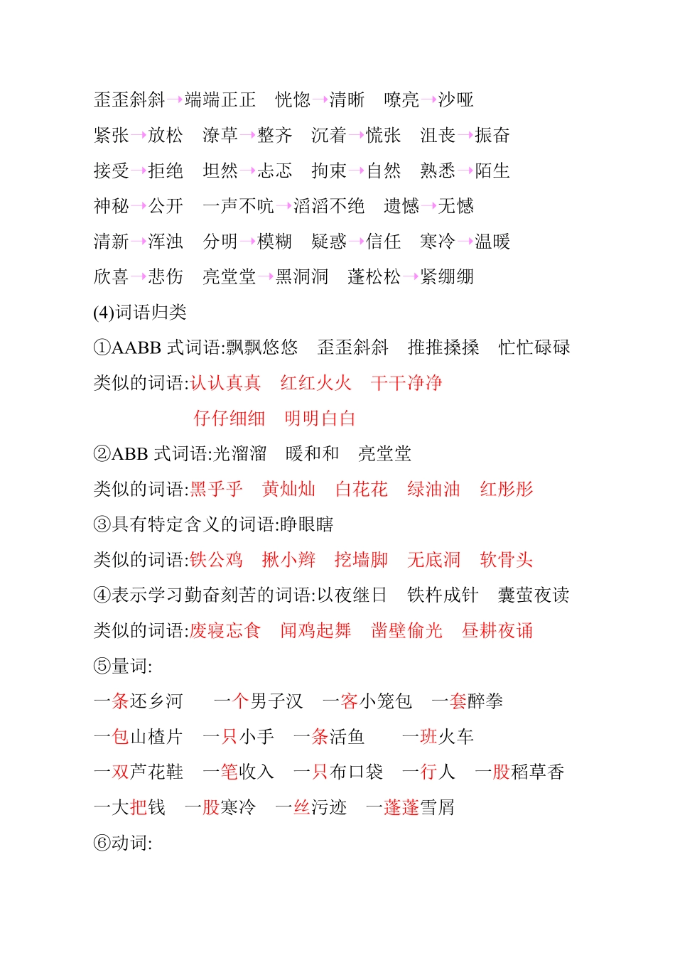 有答案-人教部编版四年级语文下册第六单元知识小结.pdf_第3页