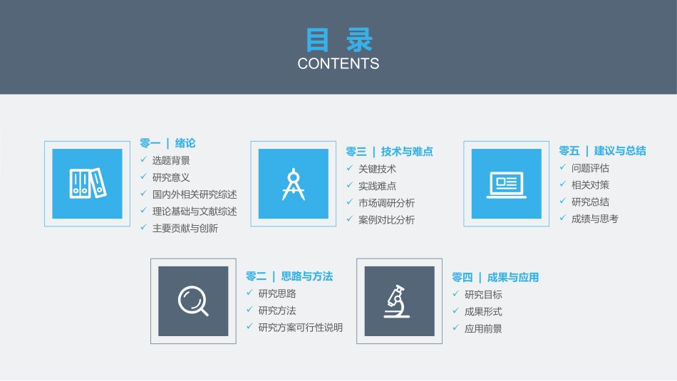 毕业论文答辩模板1051.pptx_第2页