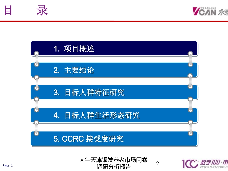 X年天津银发养老市场问卷调研分析报告培训课件.pptx_第2页