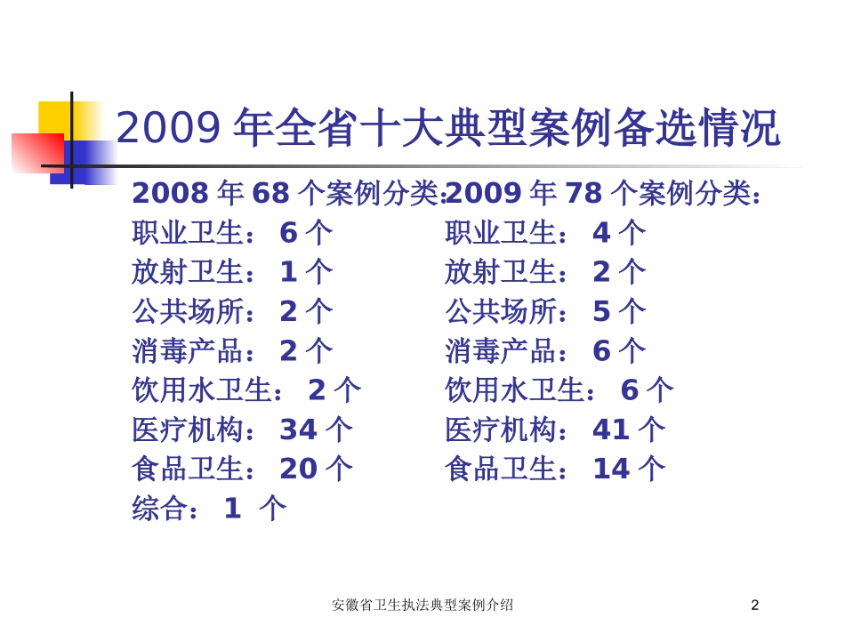 安徽省卫生执法典型案例介绍培训课件.pptx_第2页