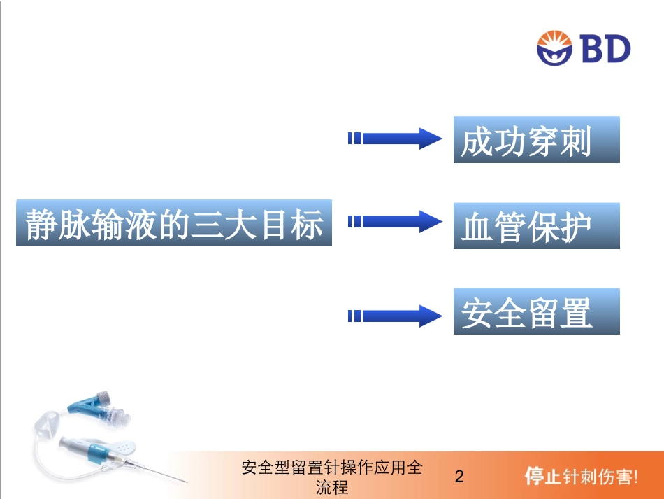 安全型留置针操作应用全流程培训课件.pptx_第2页