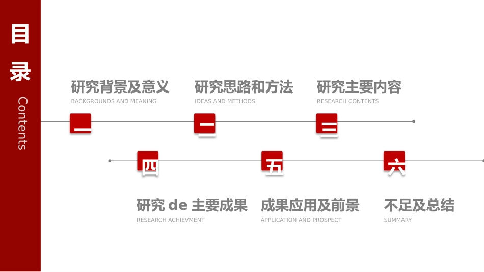 毕业论文答辩模板1214.pptx_第3页