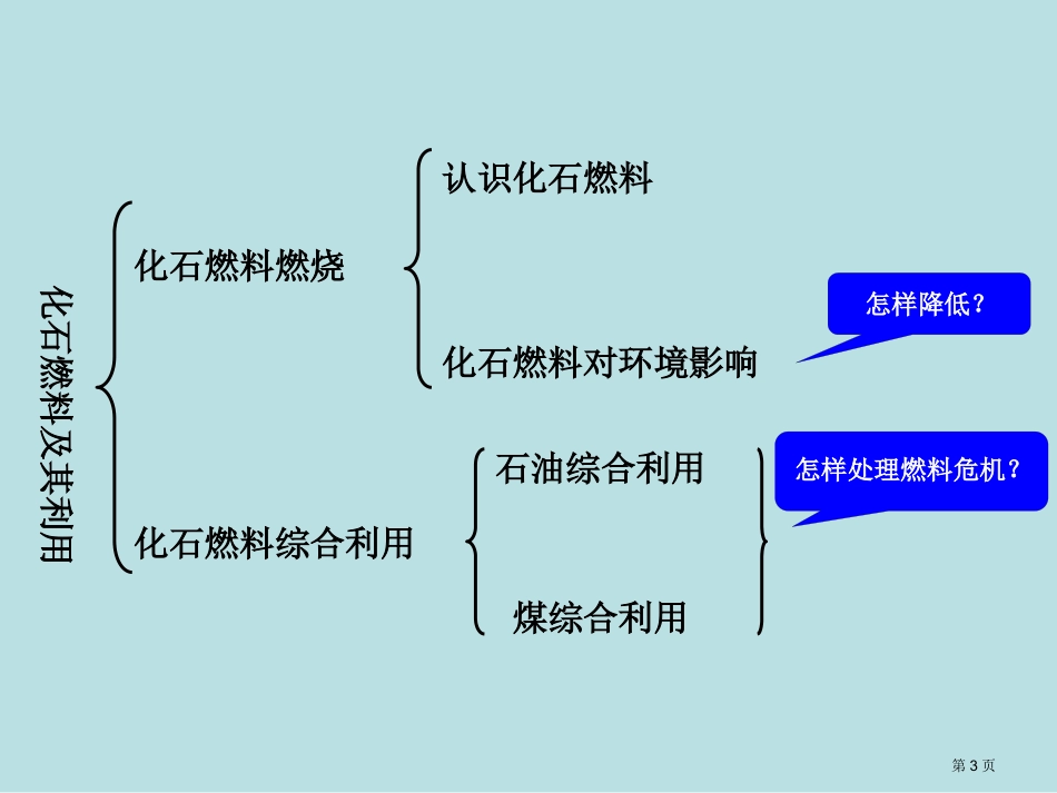 第六单元燃烧与燃料复习名师优质课赛课一等奖市公开课获奖课件.pptx_第3页