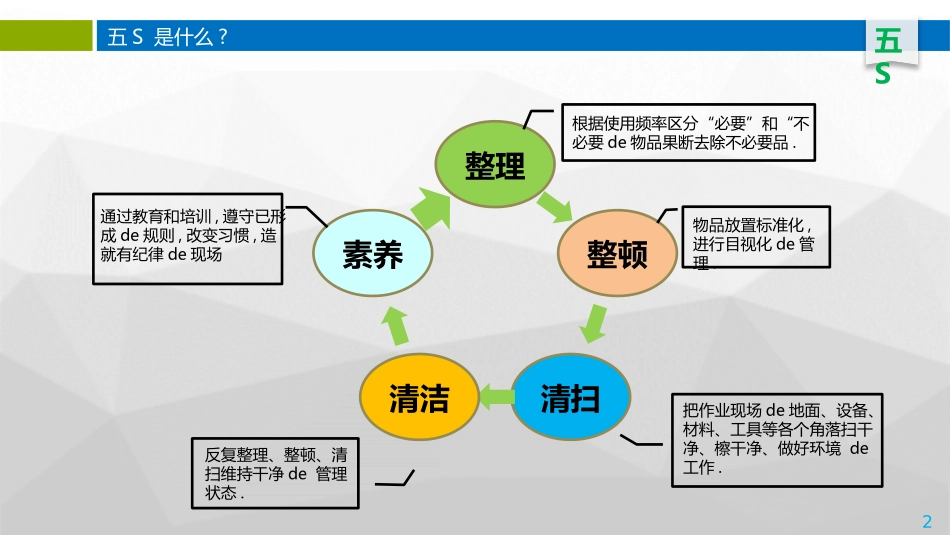 企业团队管理培训 责任与执行力培训128.pptx_第2页