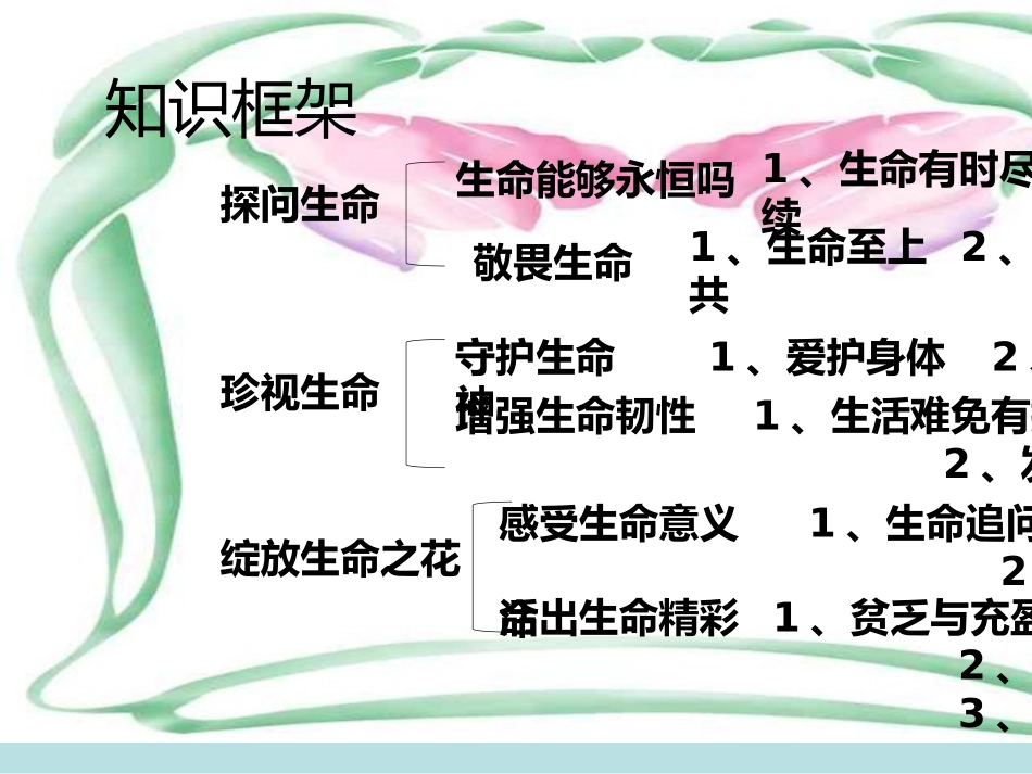 第四单元生命的思考复习名师优质课赛课一等奖市公开课获奖课件.pptx_第2页