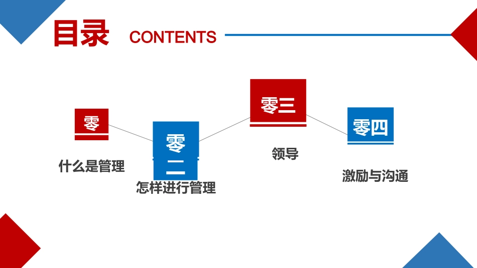 企业团队管理培训责任与执行力培训36.pptx_第2页