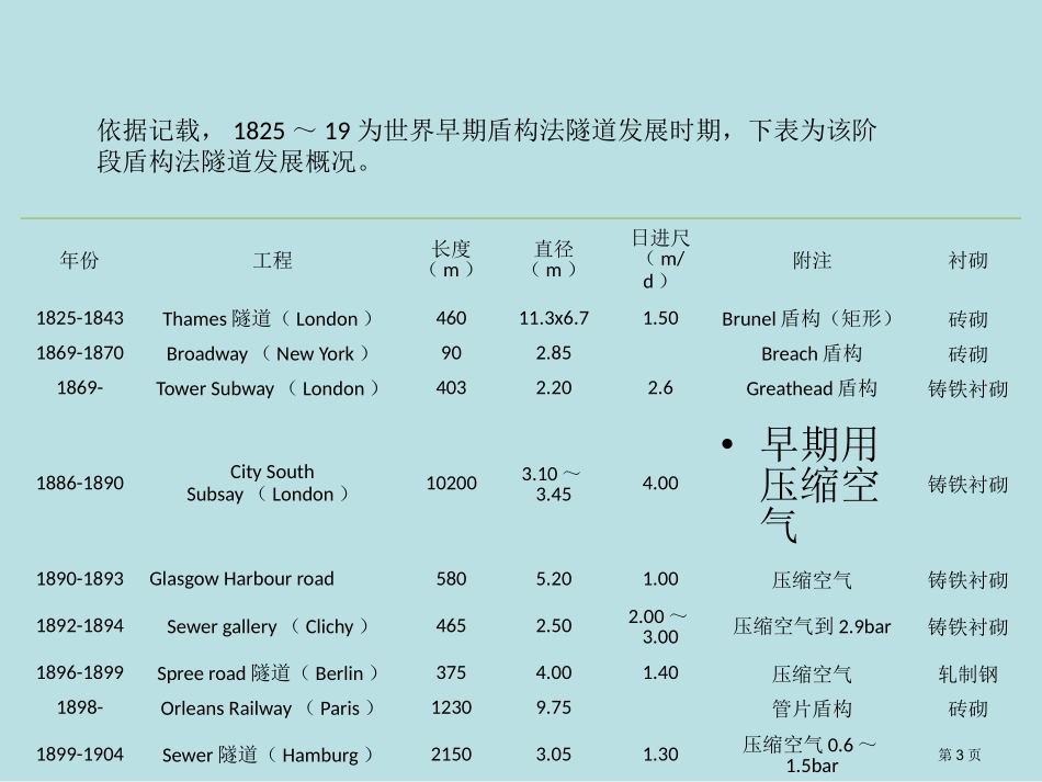 盾构法发展历史名师优质课赛课一等奖市公开课获奖课件.pptx_第3页