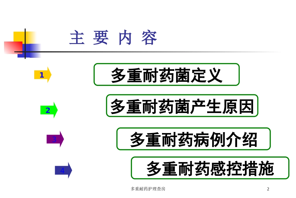 多重耐药护理查房培训课件.pptx_第2页