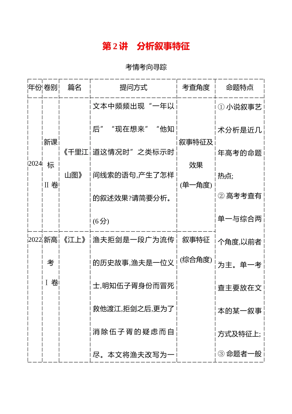 26版高中语文复习方略专题二　第三节　第2讲　分析叙事特征.docx_第1页