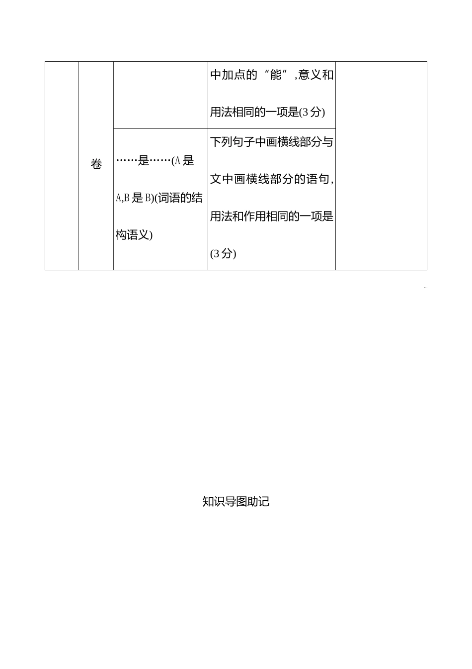 26版高中语文复习方略专题七　第三节　第1讲　活动一　正确理解运用实词、虚词.docx_第3页