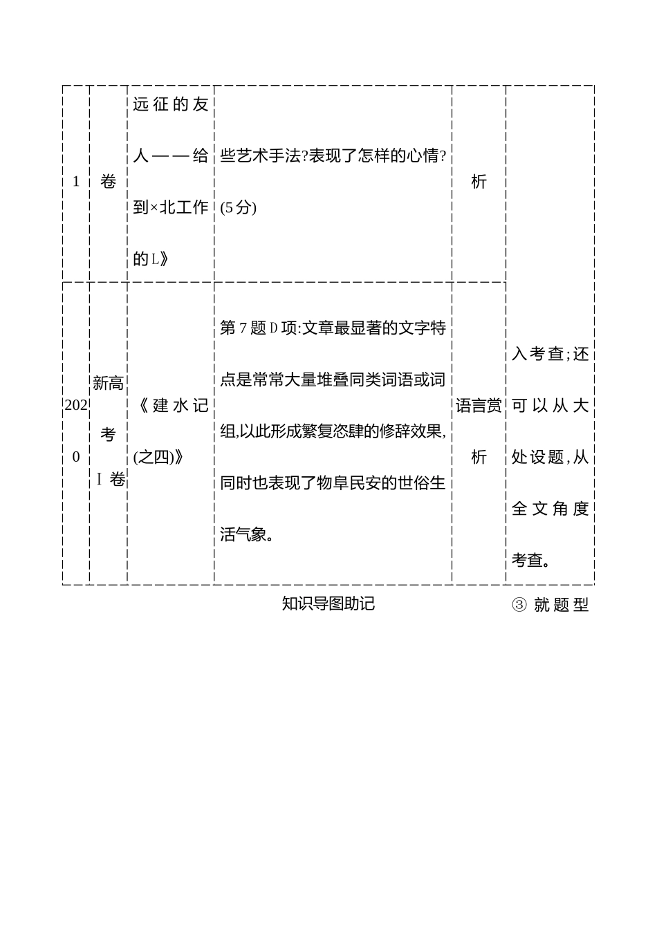 26版高中语文复习方略专题三　第三节　第5讲　赏析艺术技巧.docx_第2页