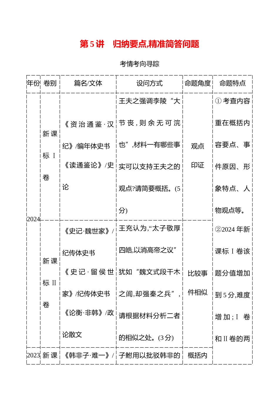 26版高中语文复习方略专题四　第四节　第5讲　归纳要点,精准简答问题.docx_第1页