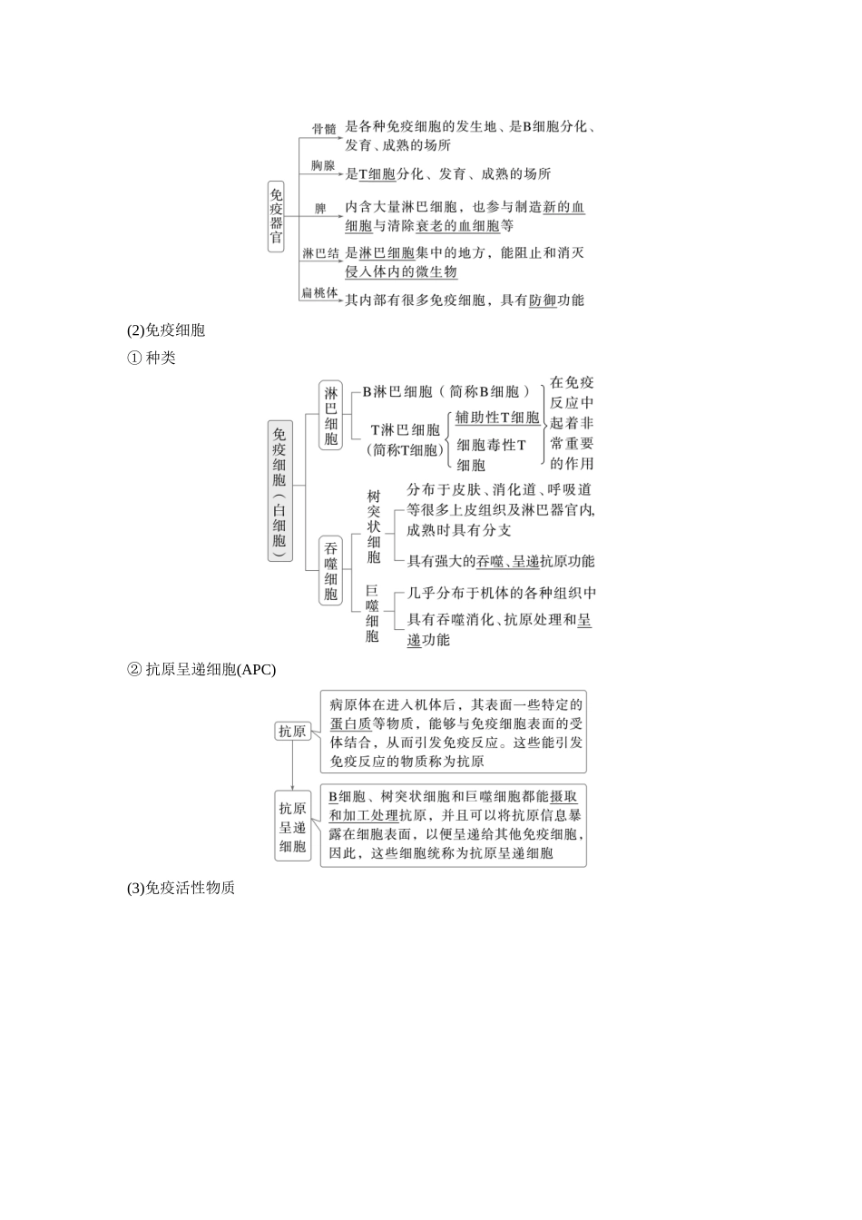 2026创新设计高考总复习生物（人教版）-第八单元　第42课时　免疫系统的组成、功能及特异性免疫.docx_第2页