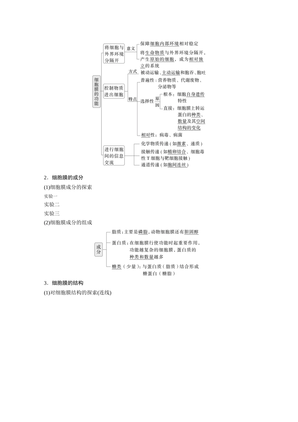 2026创新设计高考总复习生物（人教版）-第二单元　第6课时　细胞膜与细胞核的结构和功能.docx_第2页
