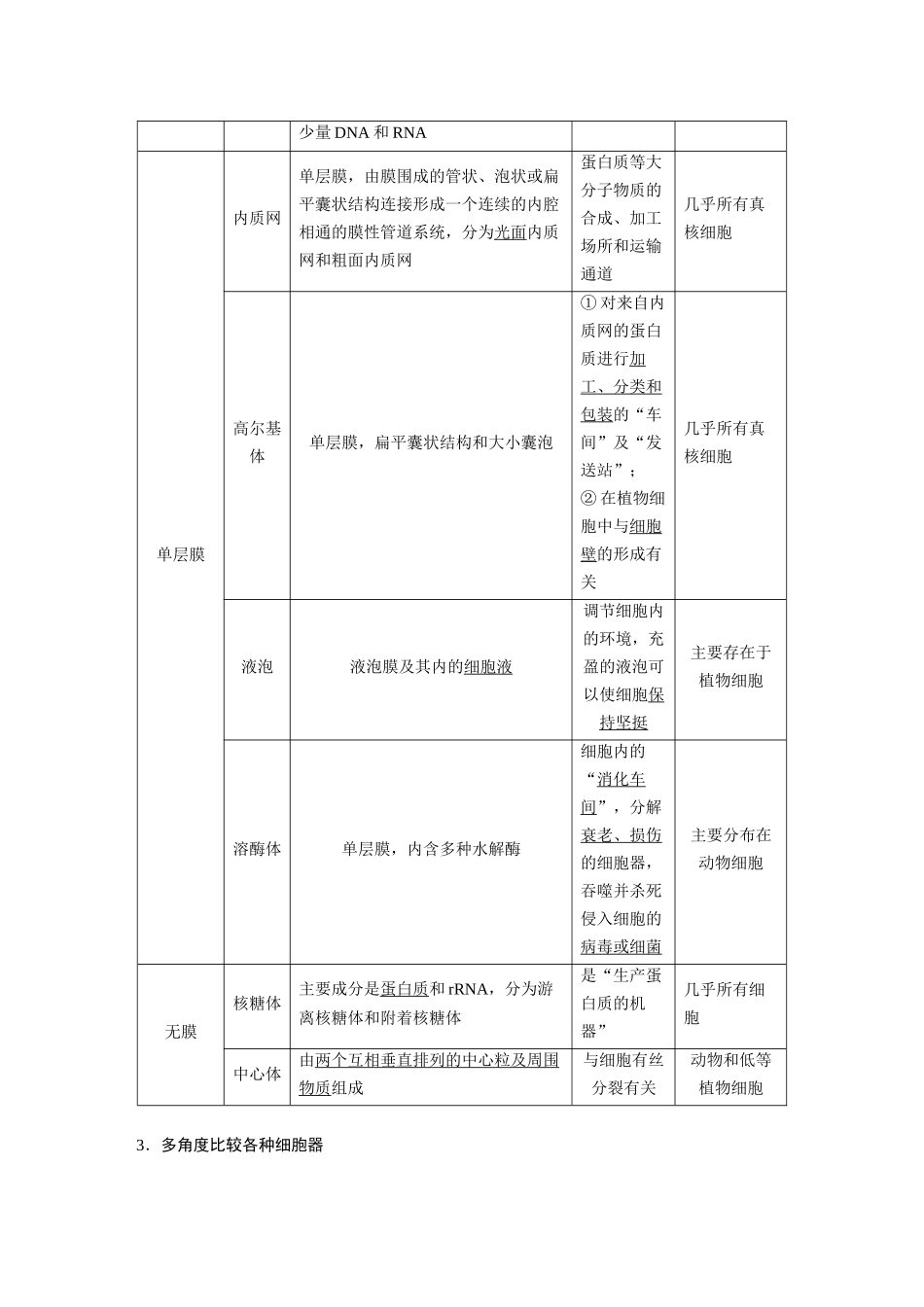 2026创新设计高考总复习生物（人教版）-第二单元　第7课时　细胞器之间的分工.docx_第2页