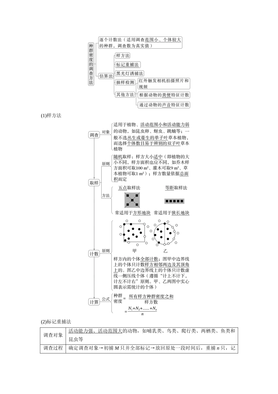 2026创新设计高考总复习生物（人教版）-第九单元　第47课时　种群的数量特征.docx_第2页