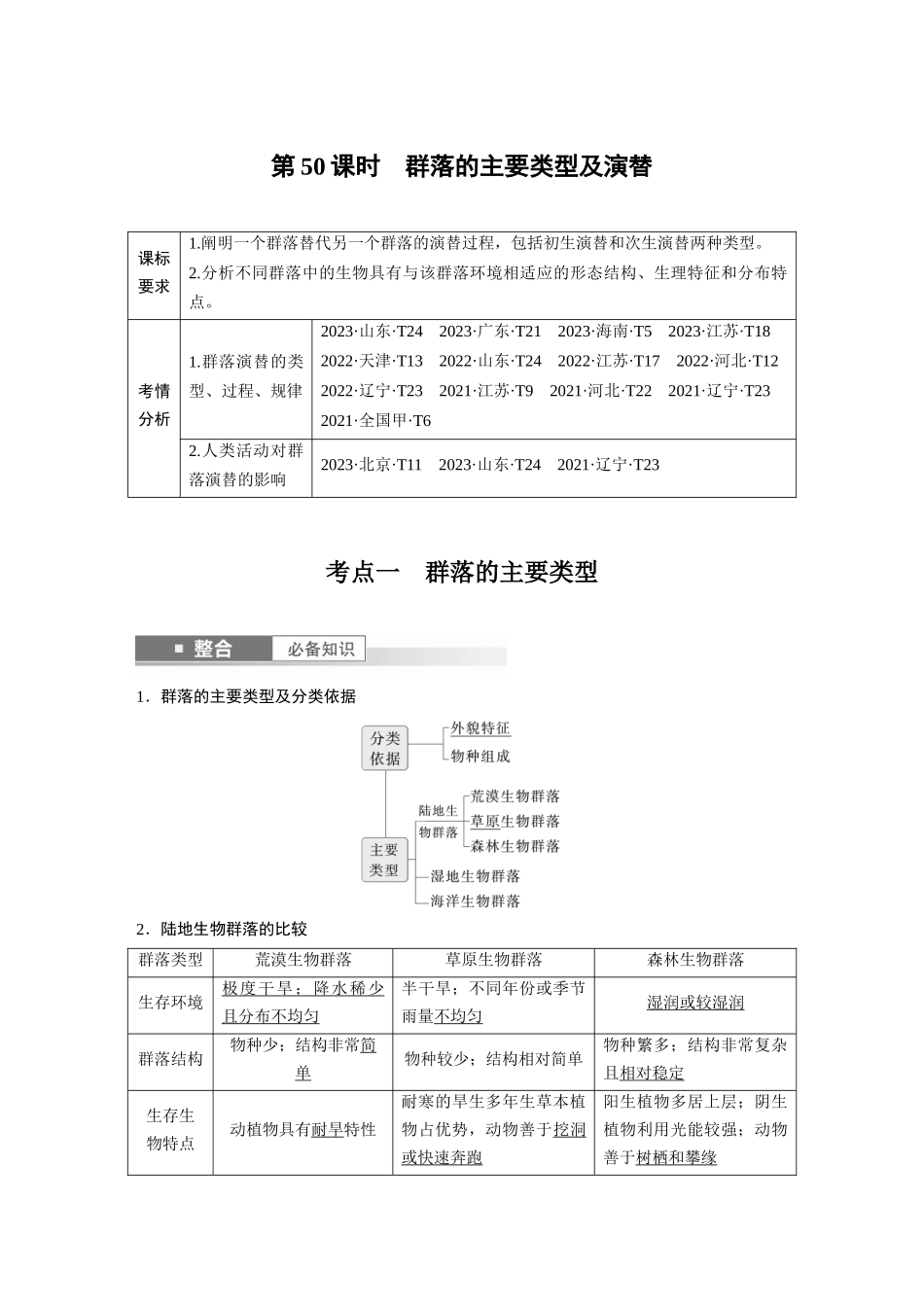 2026创新设计高考总复习生物（人教版）-第九单元　第50课时　群落的主要类型及演替.docx_第1页