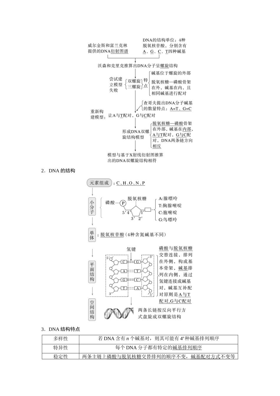 2026创新设计高考总复习生物（人教版）-第六单元　第30课时　DNA的结构与复制.docx_第2页