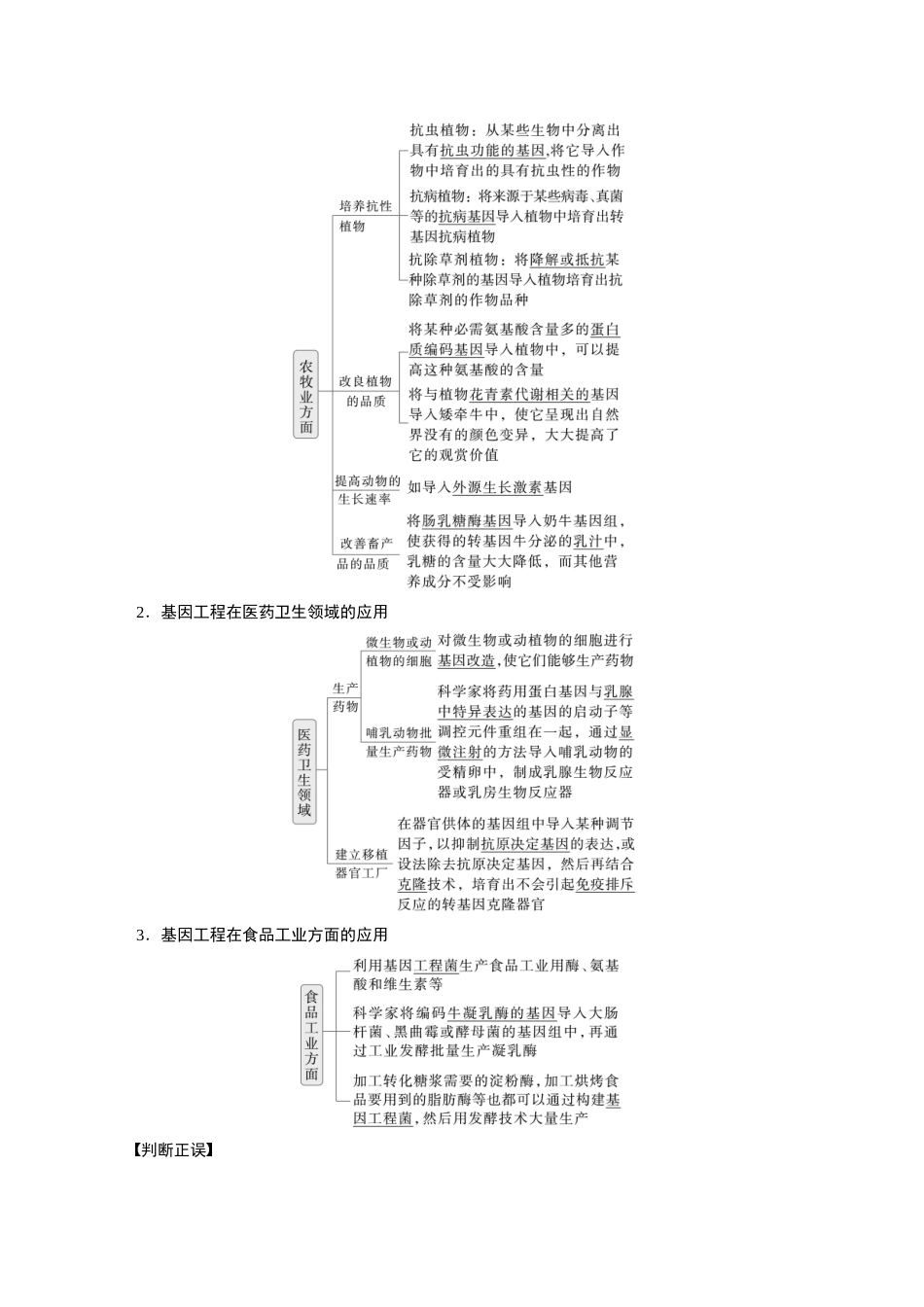 2026创新设计高考总复习生物（人教版）-第十单元　第62课时　基因工程的应用、蛋白质工程、DNA的两个重要实验.docx_第2页
