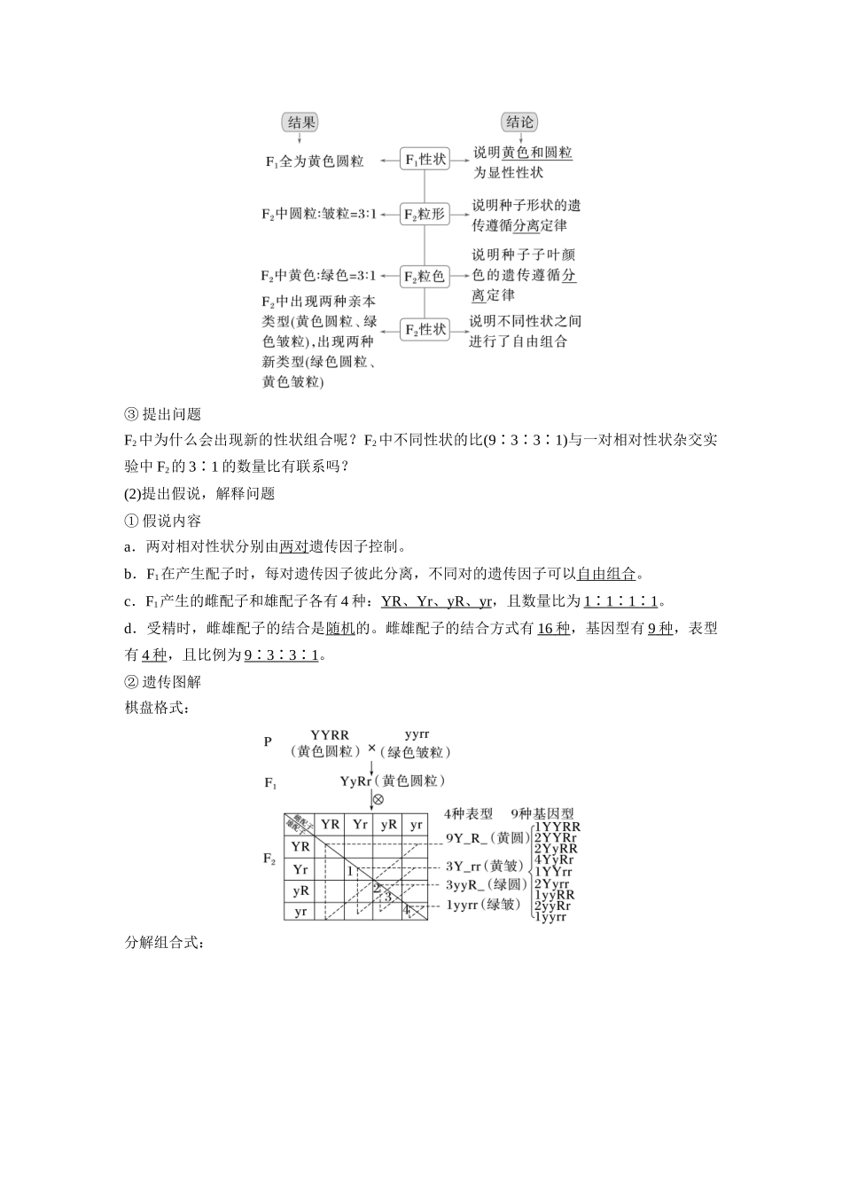 2026创新设计高考总复习生物（人教版）-第五单元　第26课时　自由组合定律.docx_第2页