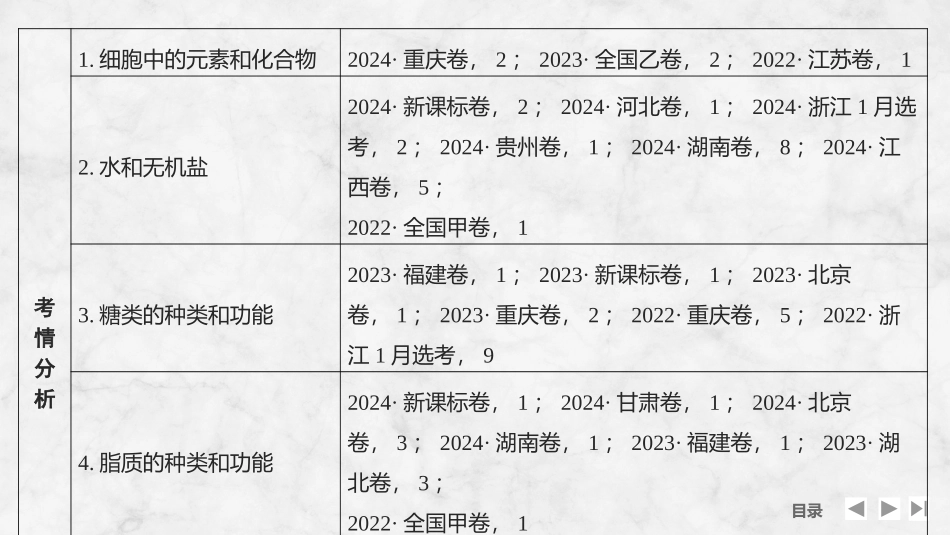 2026创新设计高考总复习生物（人教版）复习讲义-第2课时　细胞中的无机物、糖类和脂质.pptx_第3页