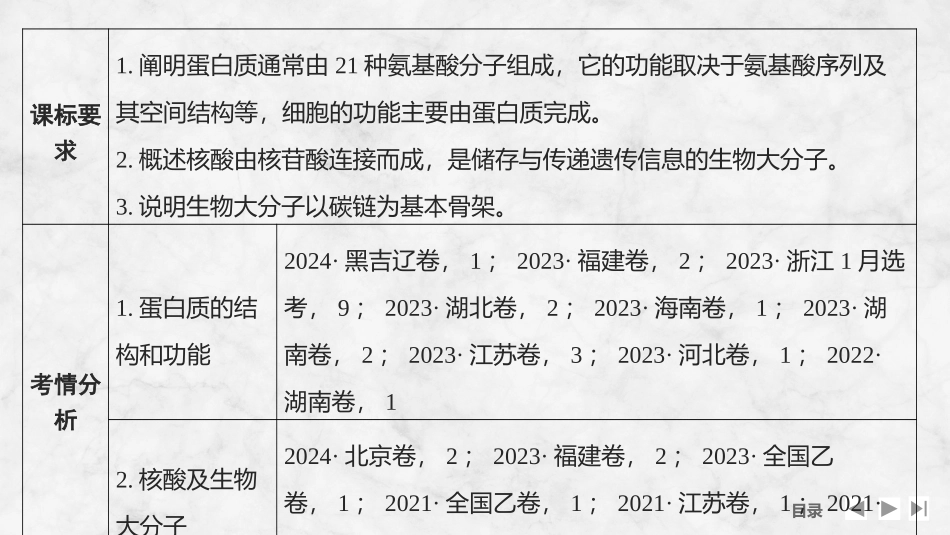 2026创新设计高考总复习生物（人教版）复习讲义-第3课时　蛋白质和核酸.pptx_第2页