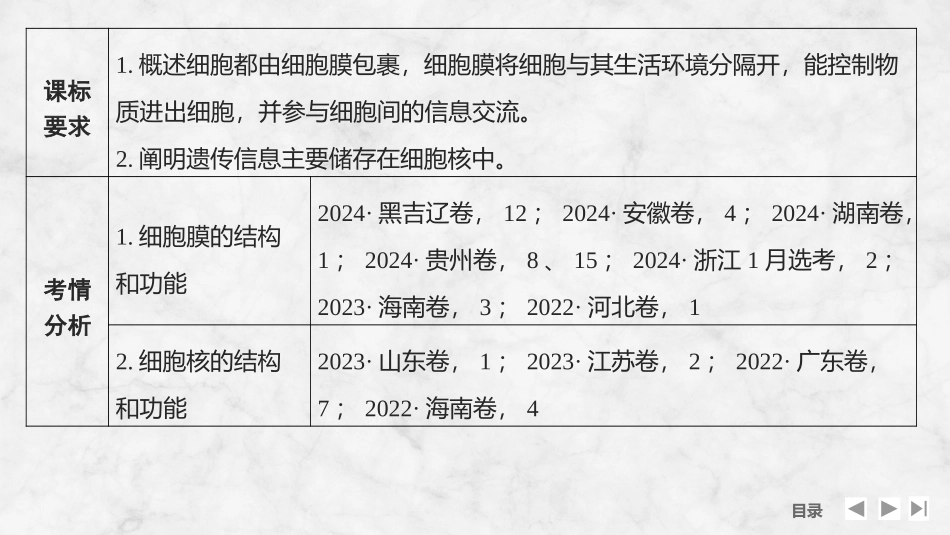 2026创新设计高考总复习生物（人教版）复习讲义-第4课时　细胞膜与细胞核的结构和功能.pptx_第2页