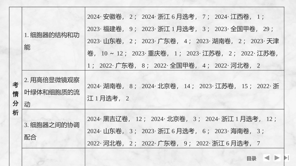 2026创新设计高考总复习生物（人教版）复习讲义-第5课时　细胞器之间的分工合作.pptx_第3页