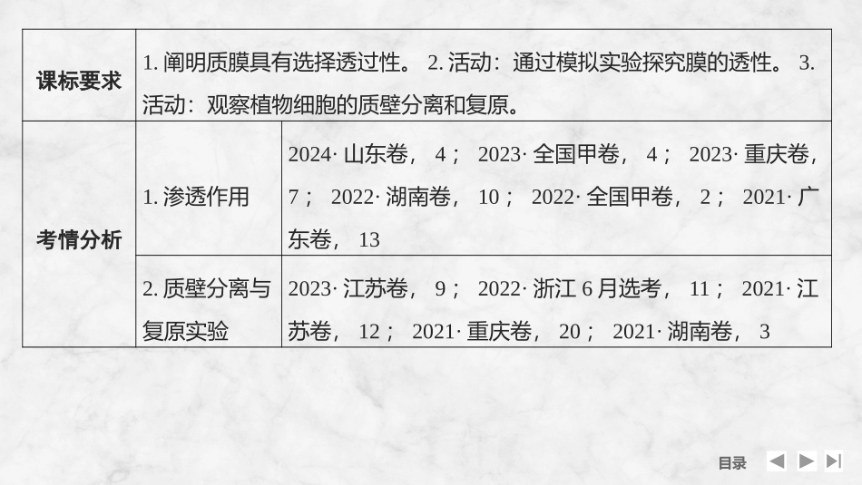 2026创新设计高考总复习生物（人教版）复习讲义-第6课时　水进出细胞的原理.pptx_第2页