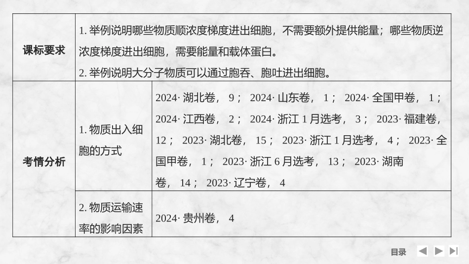 2026创新设计高考总复习生物（人教版）复习讲义-第7课时　物质进出细胞的方式及影响因素.pptx_第2页