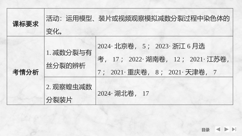 2026创新设计高考总复习生物（人教版）复习讲义-第16课时　减数分裂与有丝分裂的比较.pptx_第2页