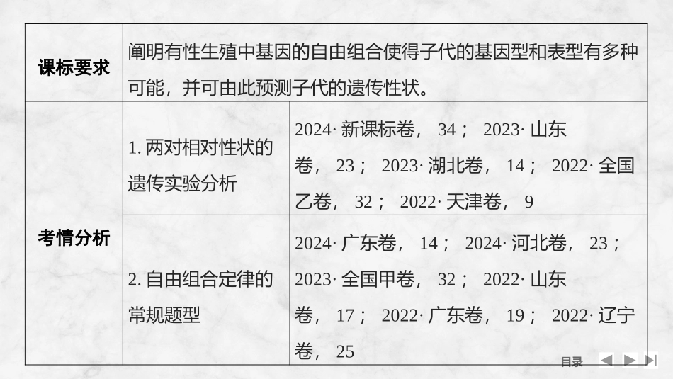 2026创新设计高考总复习生物（人教版）复习讲义-第19课时　自由组合定律.pptx_第2页